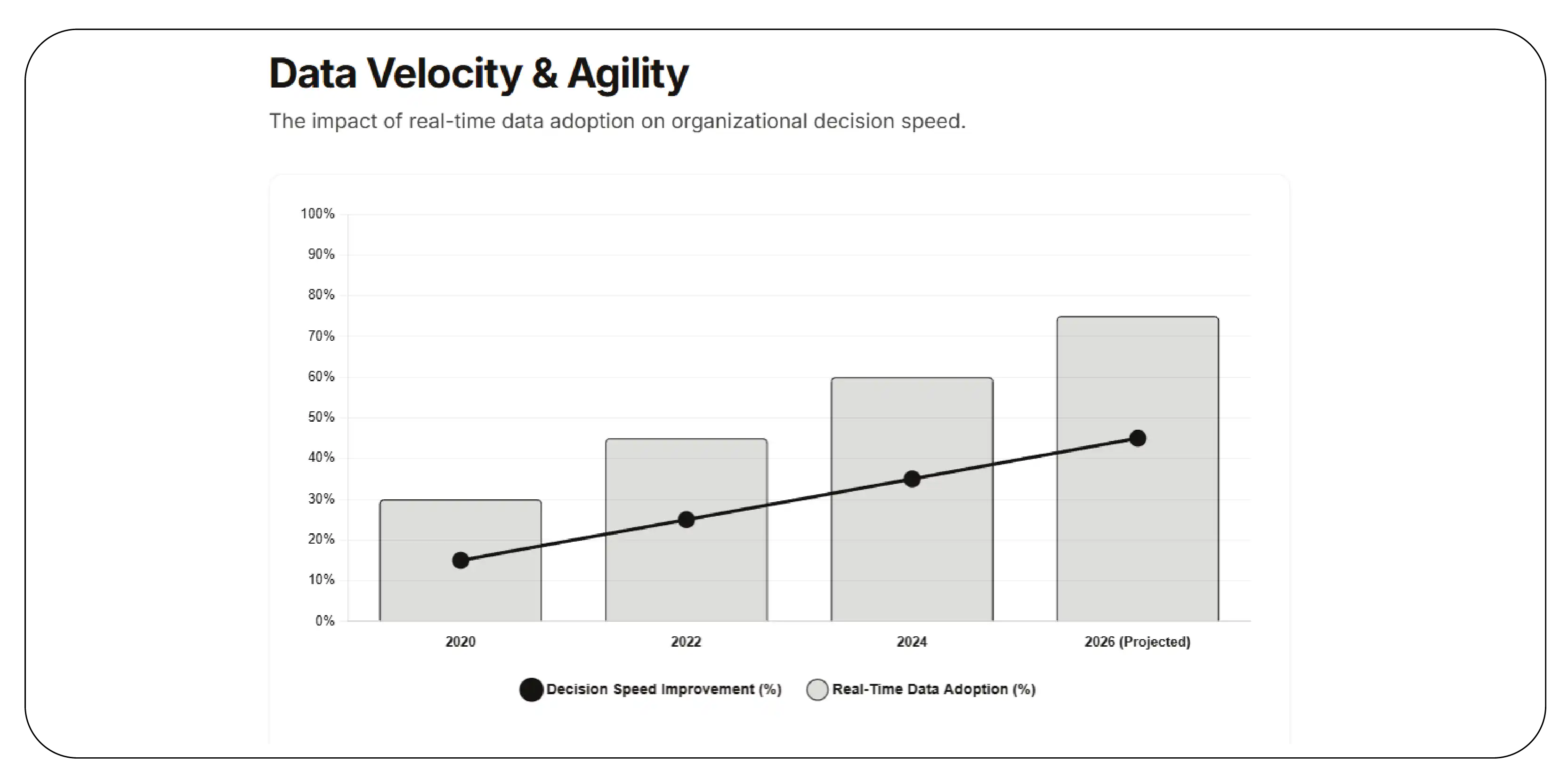Monitoring Real-Time Pricing Dynamics
